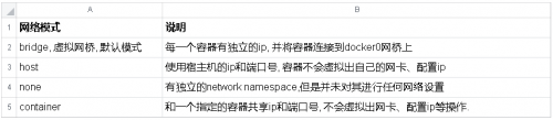 带你细致学习Docker网络 - bridge模式5