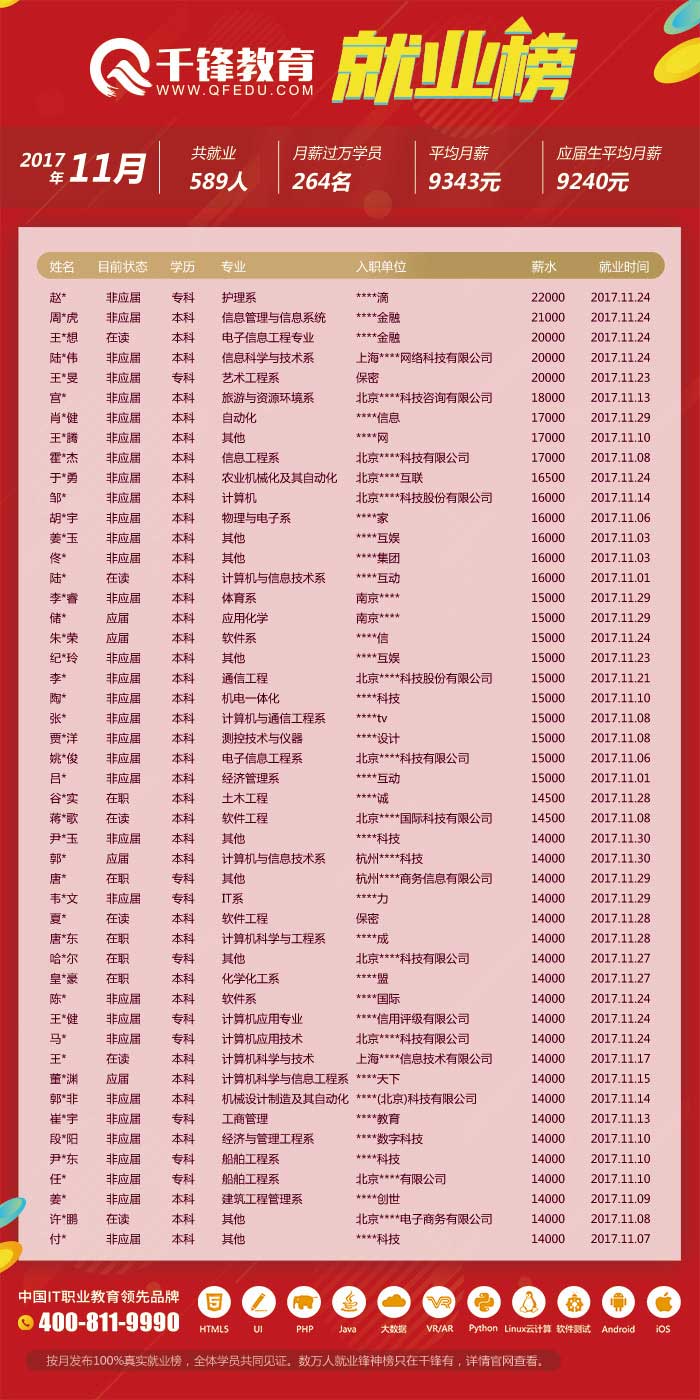 11月求职信息-1.jpg