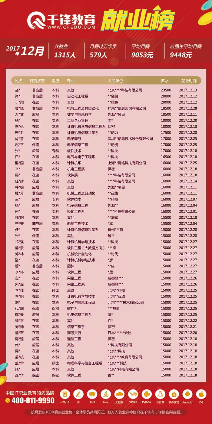 12月求职信息-1.jpg